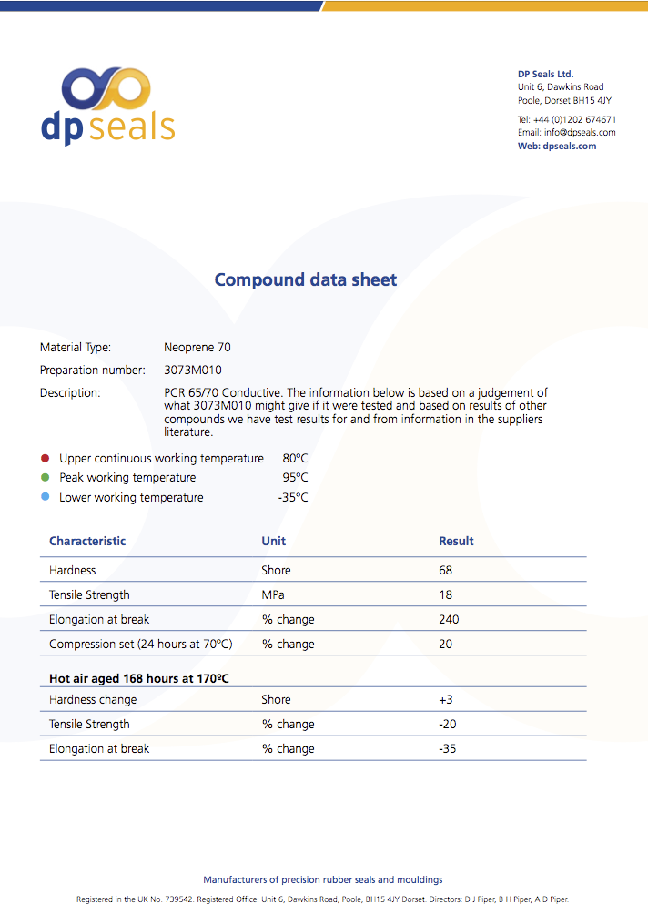 compound-data-sheet