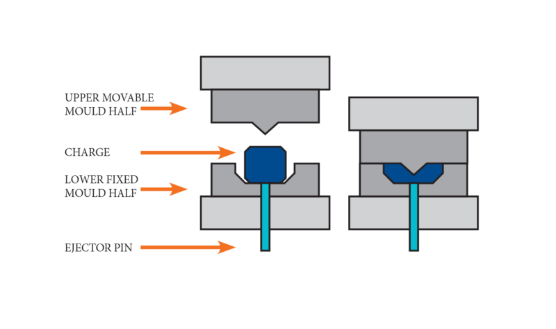 Compression Moulding Diagram