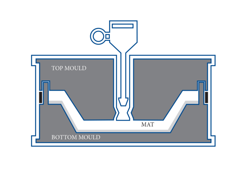 Transfer Moulding Diagram